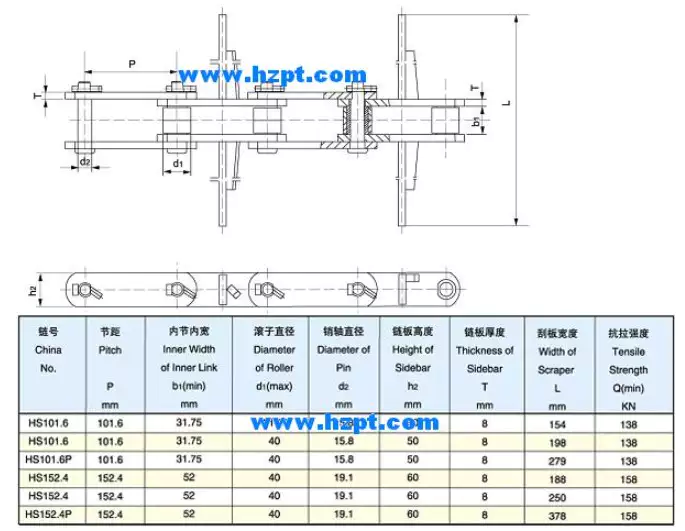 Conveyor Chain for Grain Machines