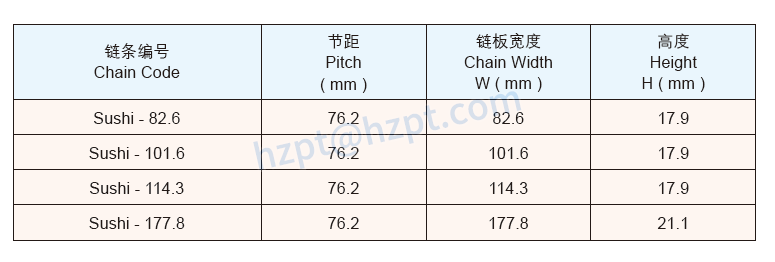 sushi chains-2