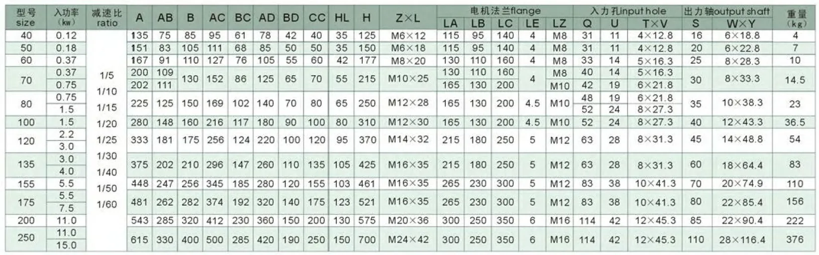 Product Specifications