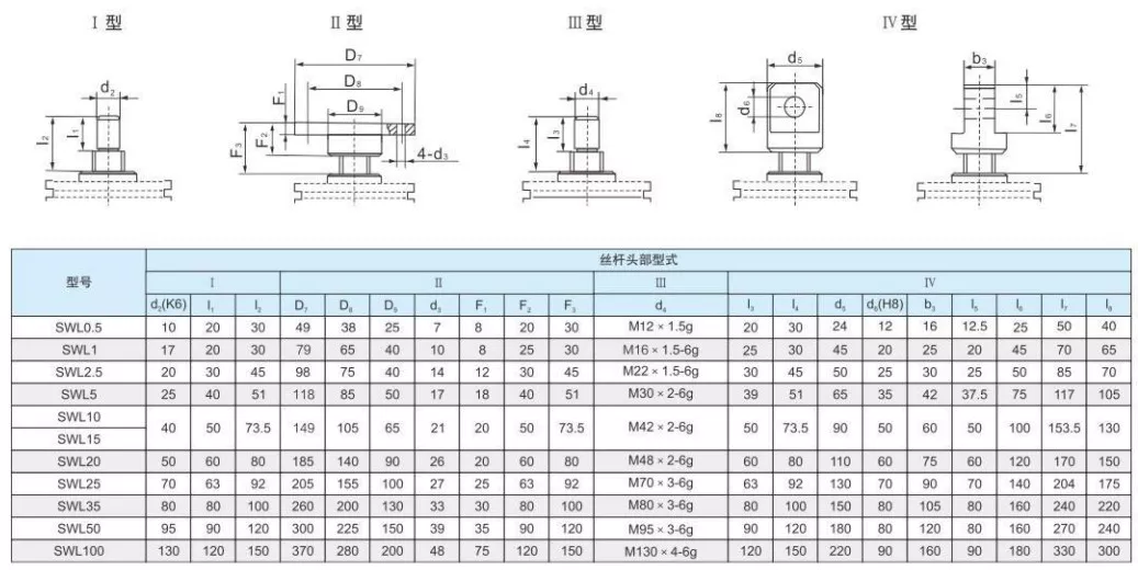 CuC4F46N ep 1.swl screw Jack 2 630