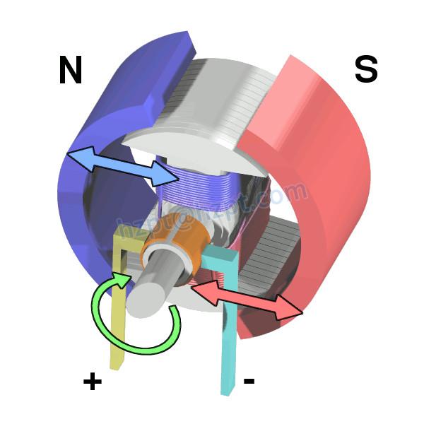 DC Motor Working Principle