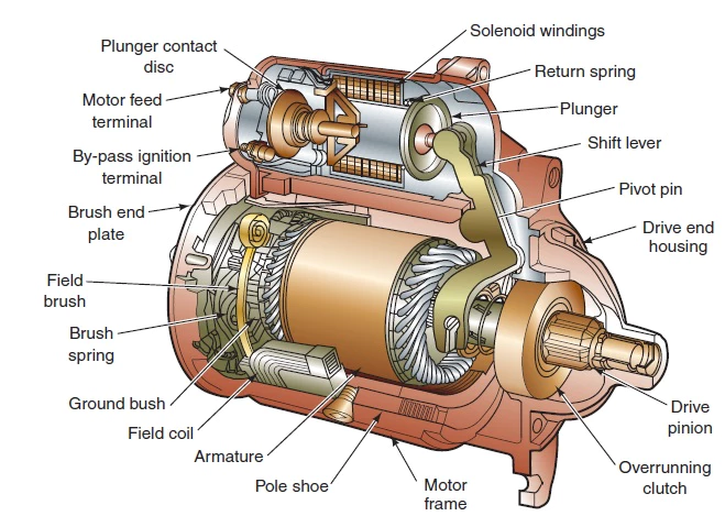 Electric Motors