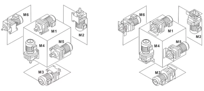 gear motor mounting position