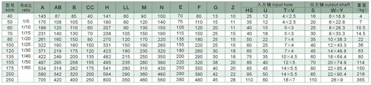 Specifications Parameter