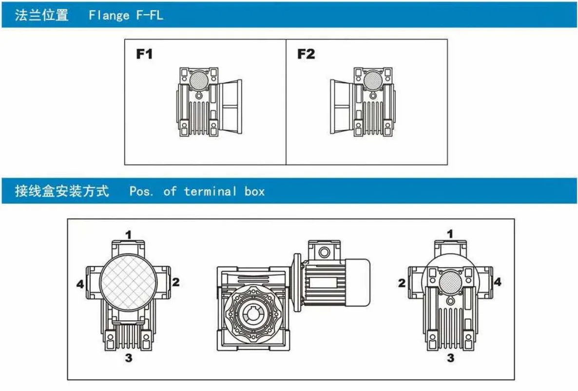 Double Worm Reduction Gearbox Mounting Position