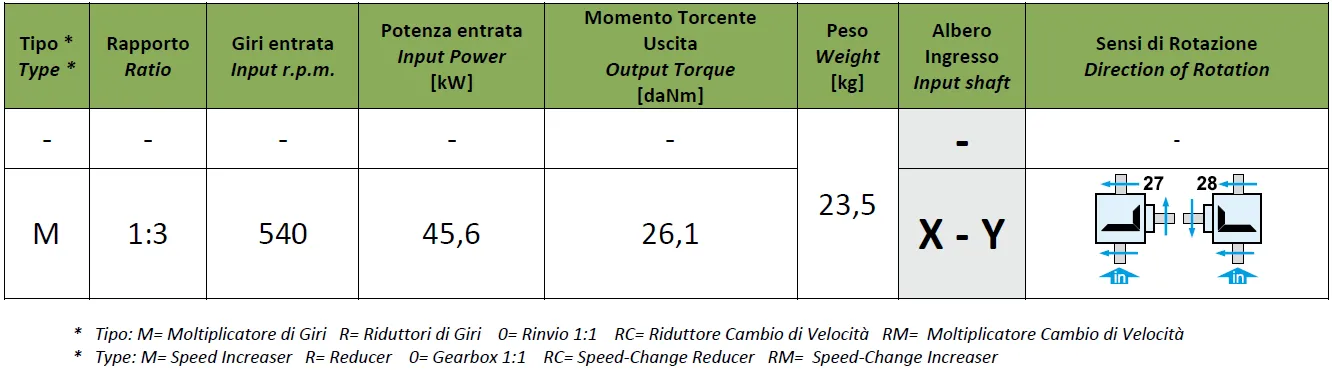 Flail Mower Gearbox T-313J Specifications