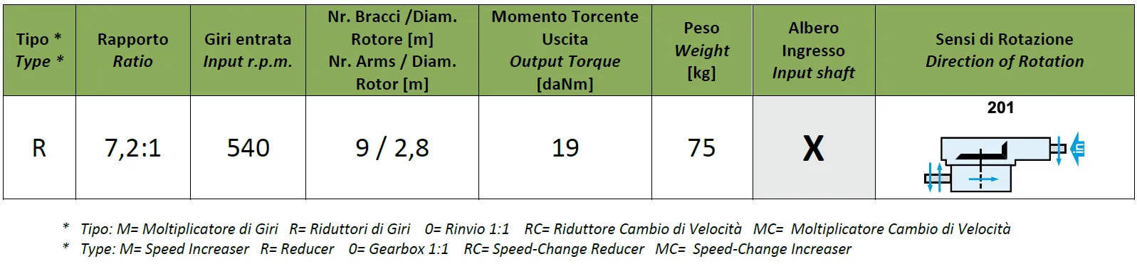 Rotary Rake Gearbox K-791A (7.21) Specifications