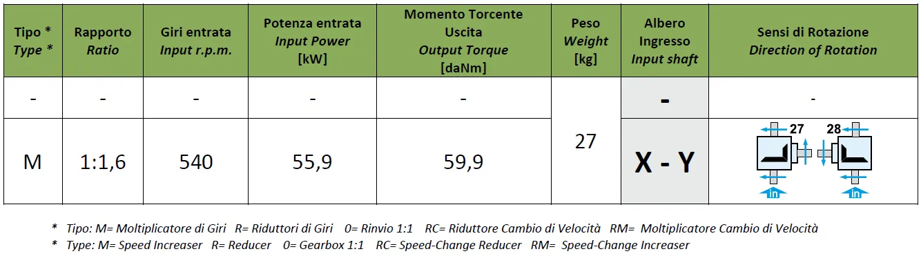Flail Mower Gearbox T-312A Specifications