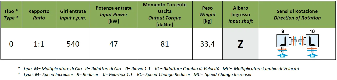 Rotary Mower Gearbox LF-149B Specifications