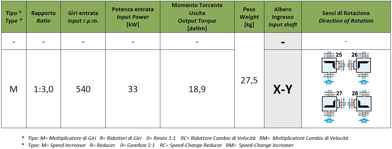 Specifications of Rotary Mower Gearbox LF-199A