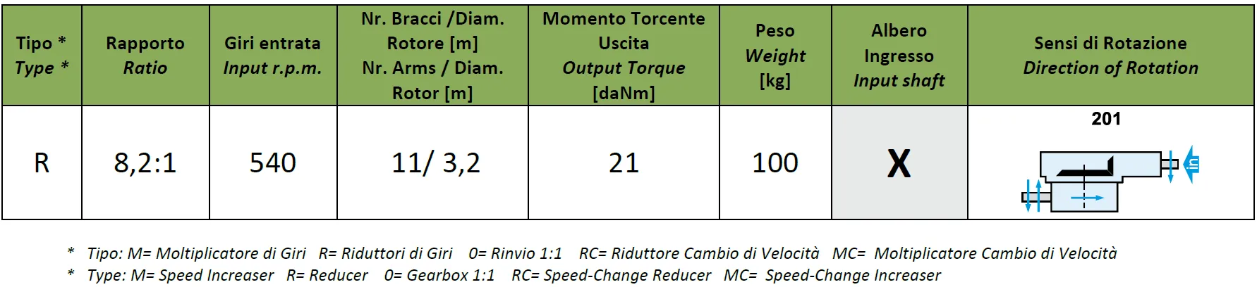 Rotary Rake Gearbox K-792A (8.21) Specifications