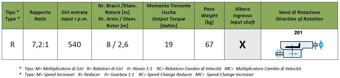 Rotary Rake Gearbox K-789C Specifications