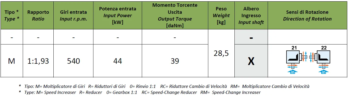 Rotary Mower Gearbox LF-140J Specifications