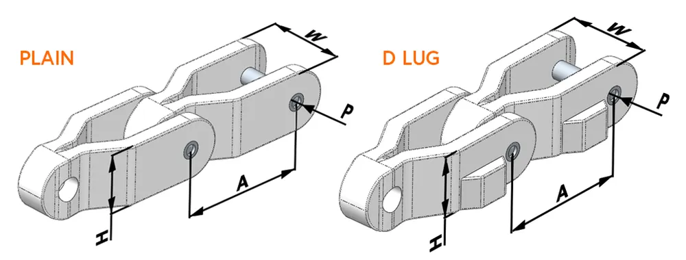 CC600 Case Conveyor Chain Dimensions
