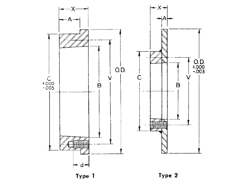 XT Bushing Hubs Size Chart
