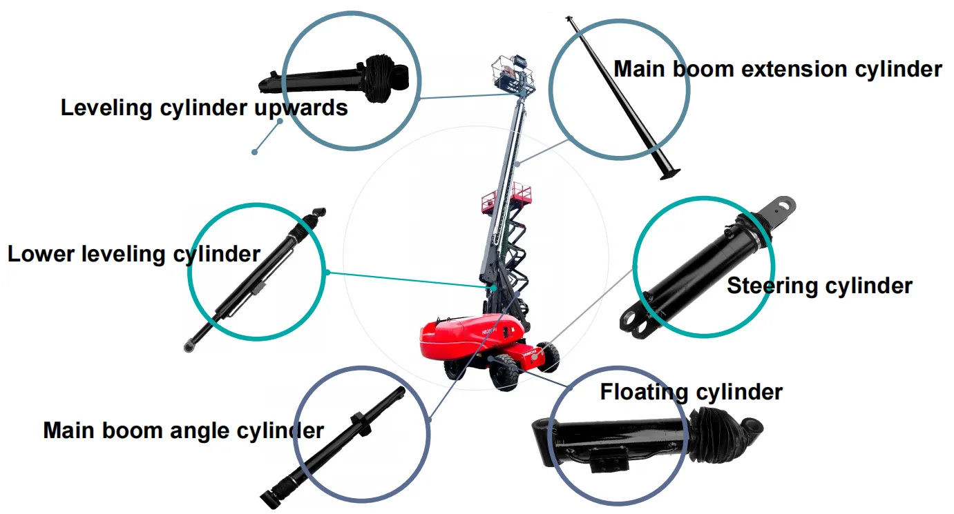 Aerial Work Vehicle Hydraulic Cylinder Specifications