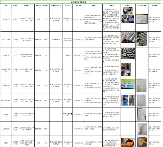 Cylinder Cleanliness Control Program