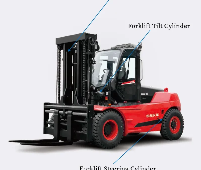 Different Types of Forklift Hydraulic Cylinders