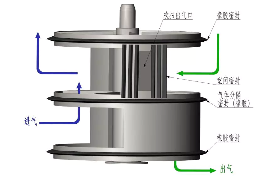 Solve the service life and stability of core components