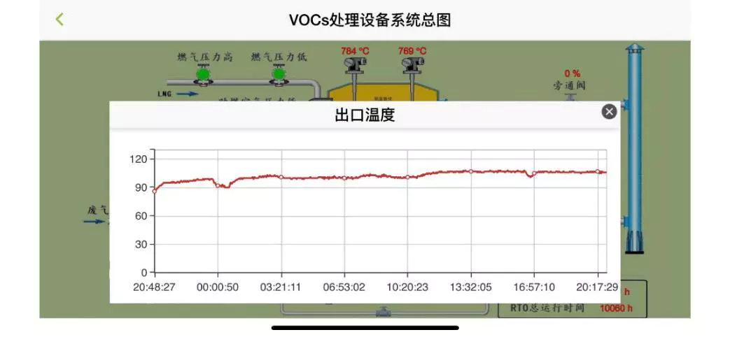 Cloud service system