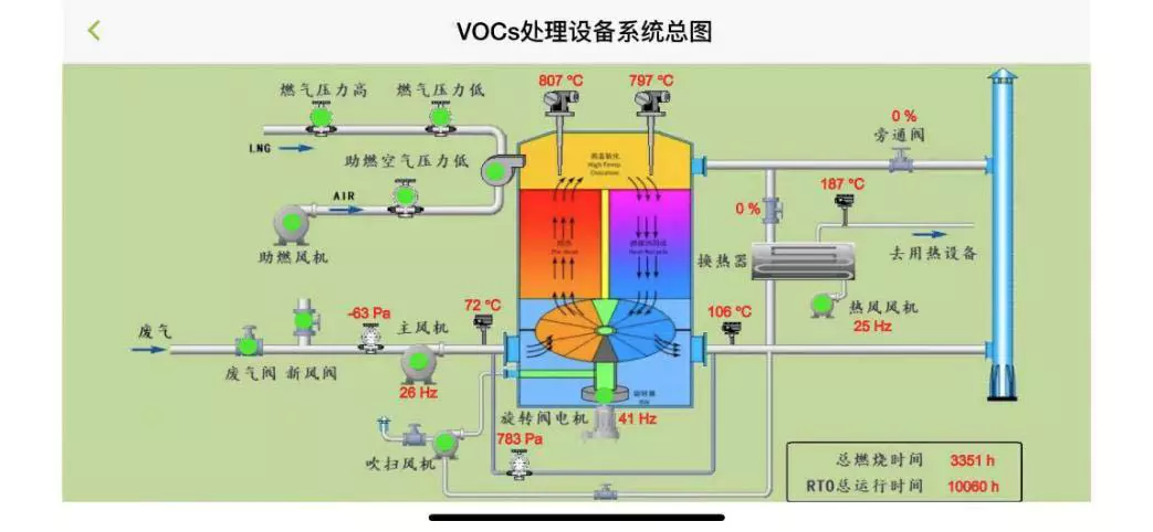 Cloud service system