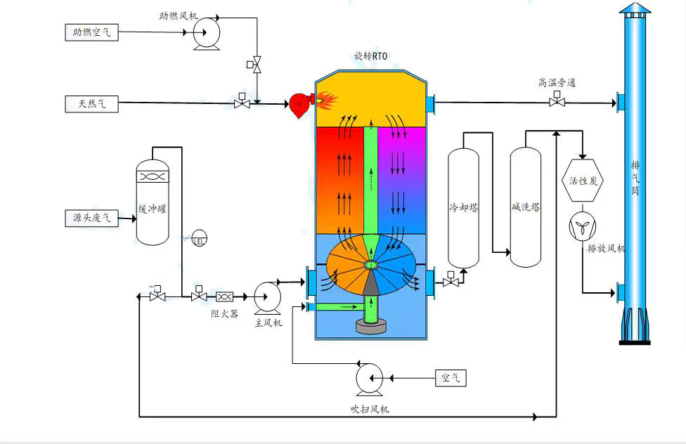 Concentration surge solutions