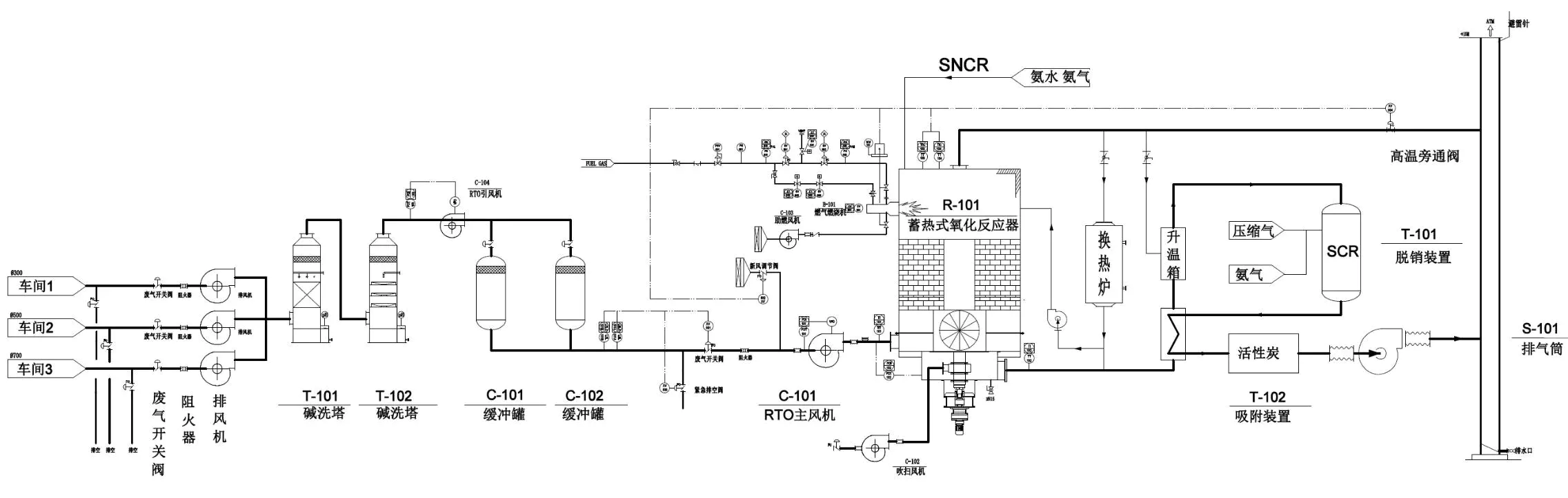 rto Solutions for complex chemical waste gas 1024x326 1 369545
