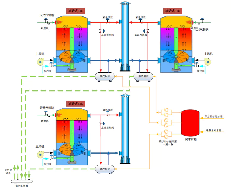 rto Thermal energy utilization solutions 2 369545
