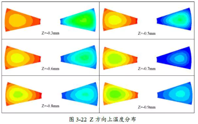solve the problem of ultra-high heat storage rate 6