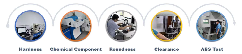 0 StandardInspectionProcess2 Standard Inspection Process