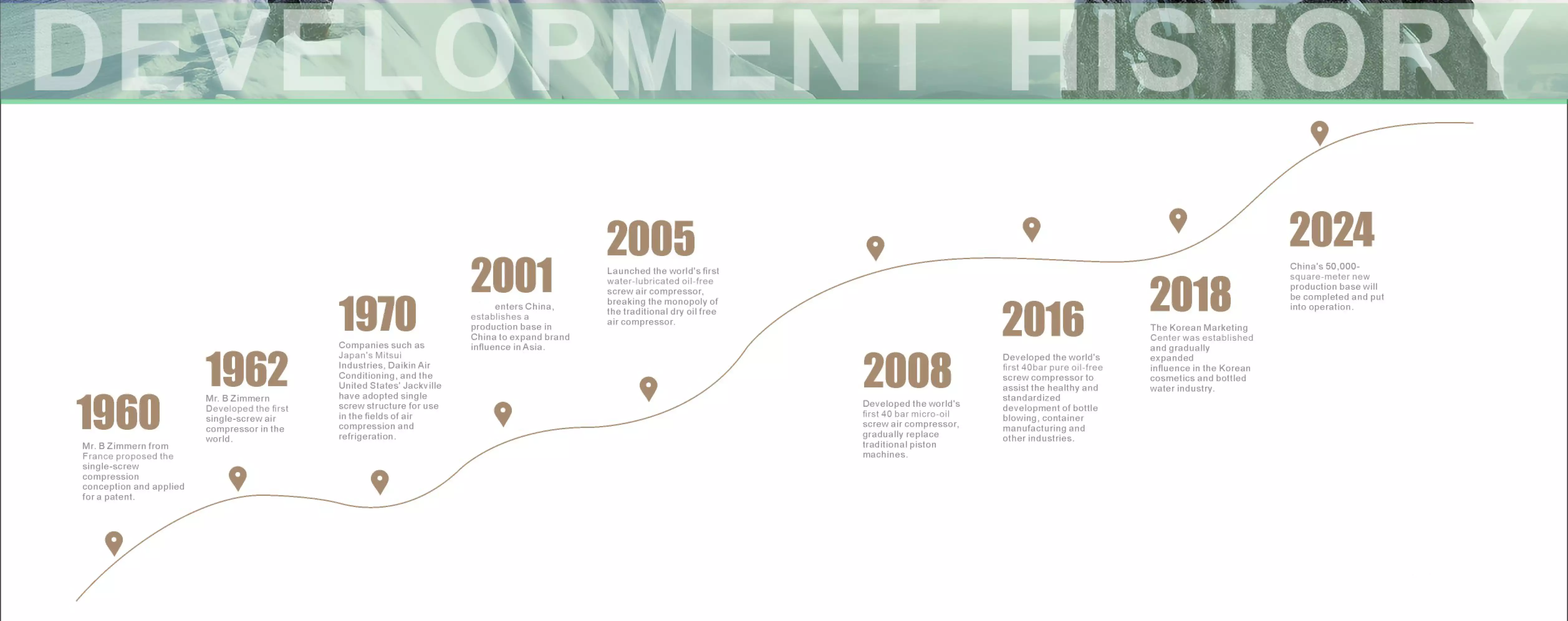 oil free air compressor history