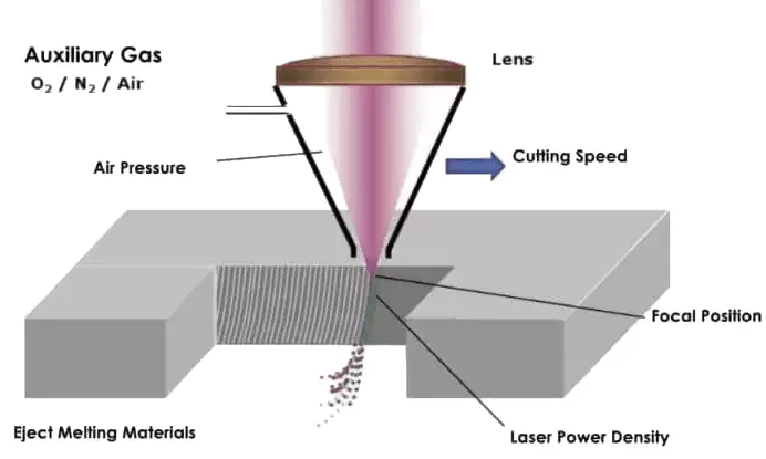 laser cutting air compressor 