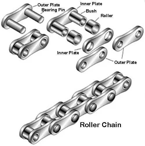 Roller Chain Structure