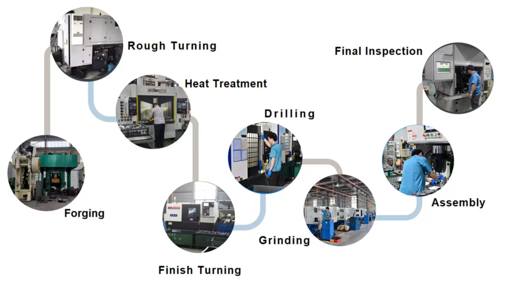0 StandardProductionProcess 1 Standard Production Process