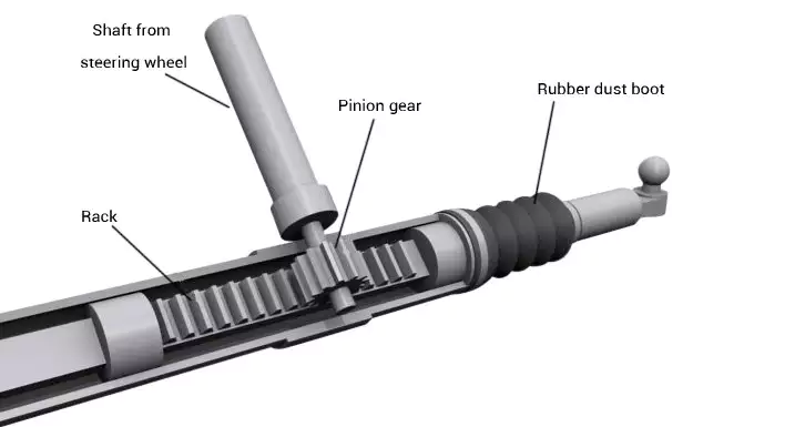 power steering rack
