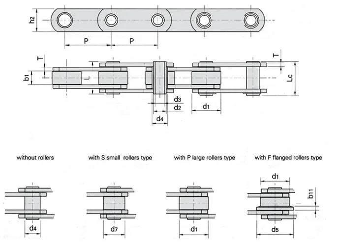 MC Series Stainless Steel Hollow Pin Chain Specification