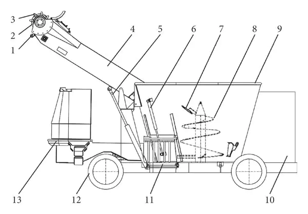 Structure-of-self-propelled-TMR-mixer