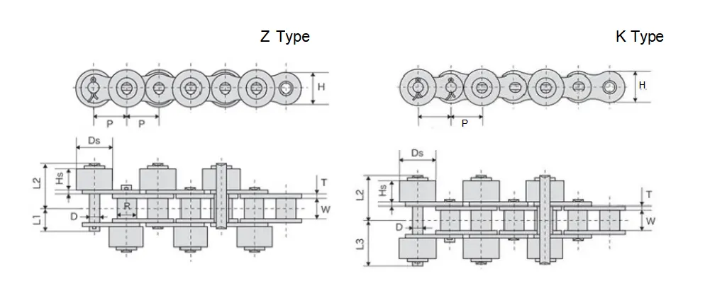 Stainless Steel Conveyor Chain with Outboard Rollers