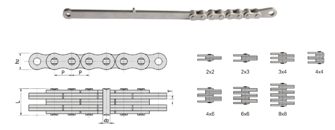 BL Stainless Steel Leaf Chain Specification