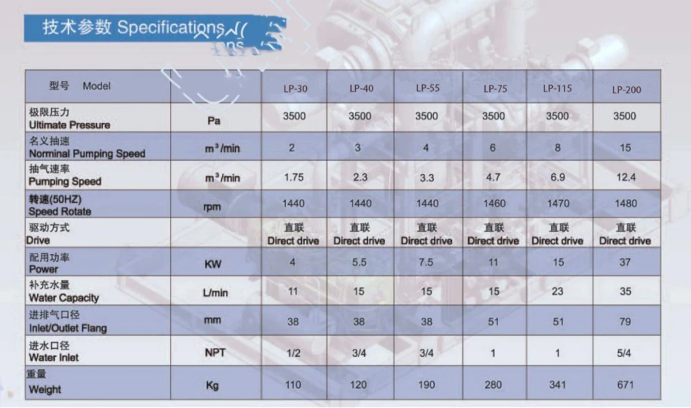 ep-Water-ring-vacuum-pump-4