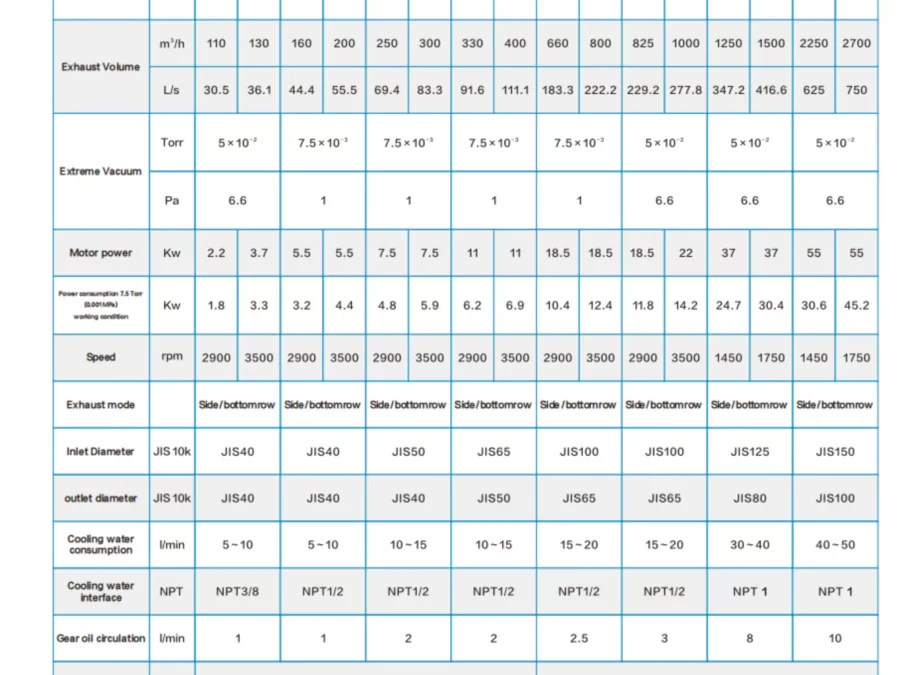 ep-ep-Screw Vacuum Pump-9