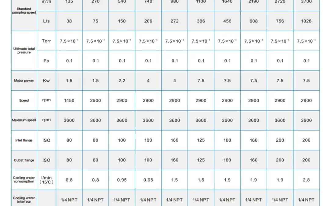 ep-roots-vacuum-pump-12 (2)