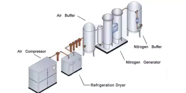 PSA nitrogen generator