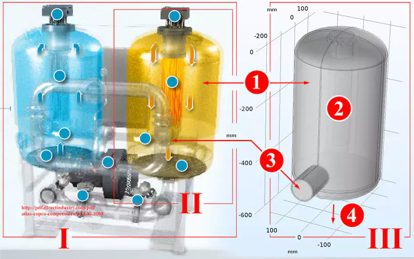Adsorption Dryer Working Cycle