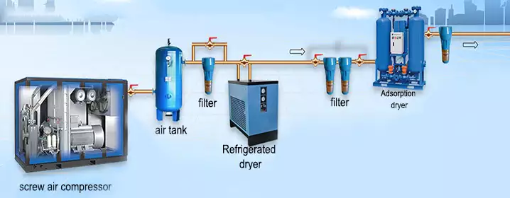 Air compressor post-processing equipment