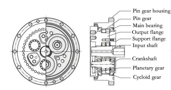 E robot reducer structure
