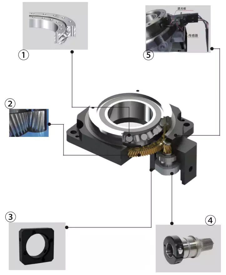 Hollow Rotary Actuator 