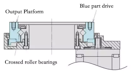 Hollow Rotary Actuator 