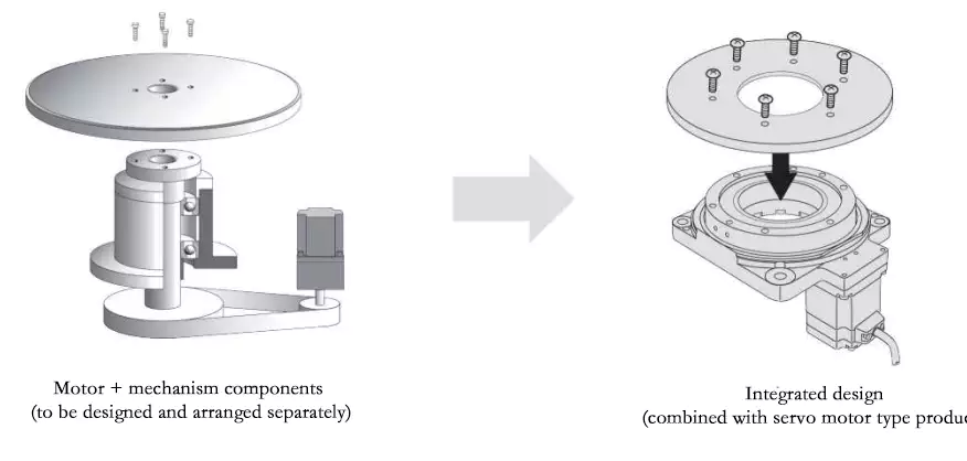 Hollow Rotary Actuator 