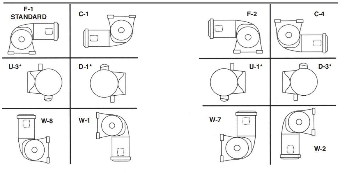 Mounting Positions